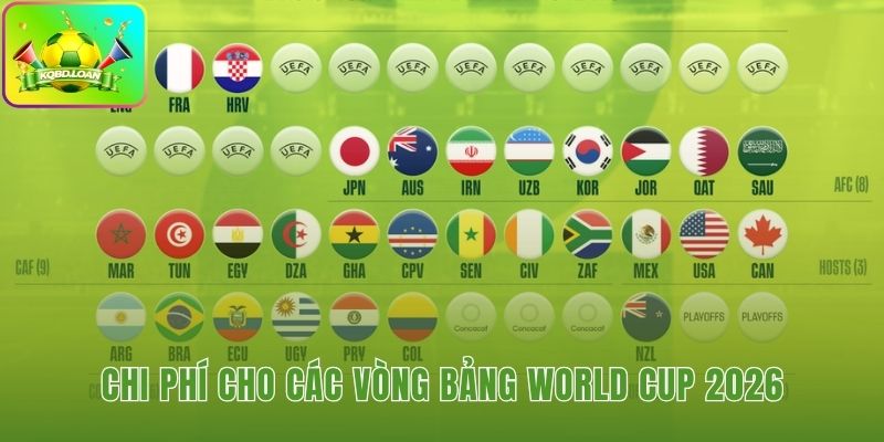 Mức phí phải chăng hơn cho các trận vòng bảng